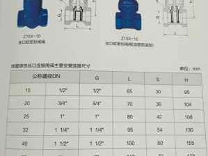 闸阀型号（闸阀型号字母代表）