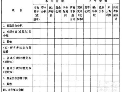 盈余公积提取比例（盈余公积和法定盈余公积提取比例）