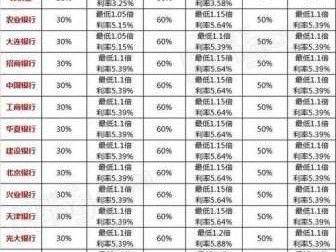 商业贷款利率（2023房贷最新贷款利率）