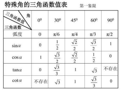 25度（25度角的三角函数值）