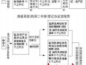 办房产证需要什么（办房产证需要什么费用）