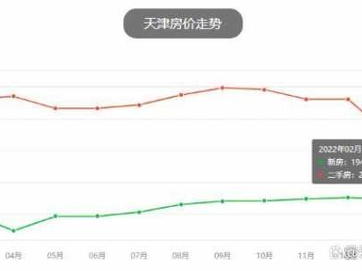 京津新城房价（京津新城房价走势）