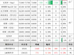 红铜价格（红铜价格今日价格多少钱一吨）