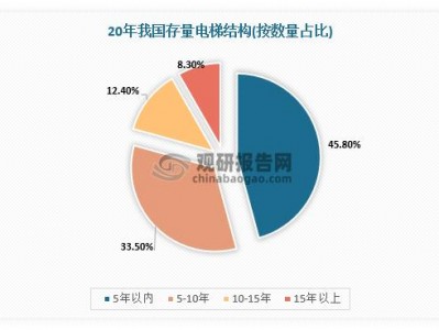 电梯寿命（电梯寿命一般是多少年）