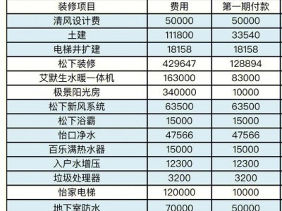 装修别墅（装修别墅报价清单）