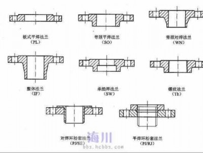 对焊法兰（对焊法兰名词解释）