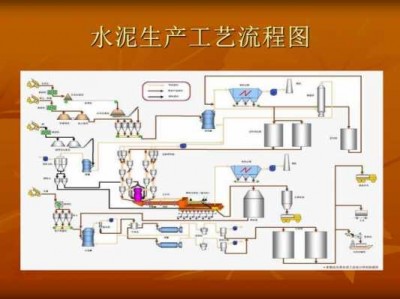 水泥生产工艺（水泥生产工艺过程除矿山开采外包括）