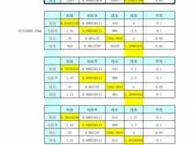 表面电阻（表面电阻率计算公式）