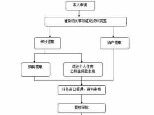 南通公积金（南通公积金网上提取流程步骤）