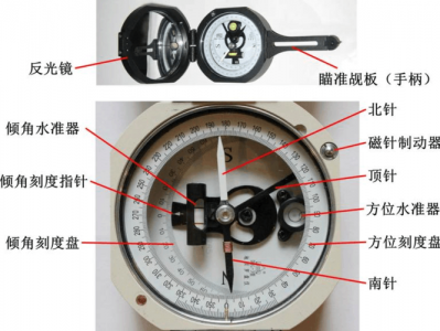 罗盘的使用（地质罗盘的使用）