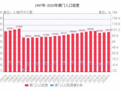 澳门人口密度（澳门人口密度和香港人口密度）