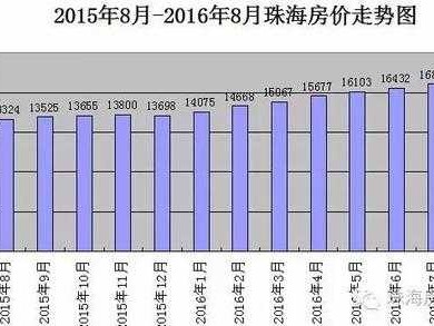 珠海房价（珠海房价2023年最新房价走势图）