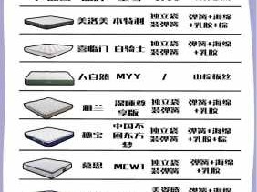 床垫十大名牌排行榜（智能床垫十大名牌排行榜）