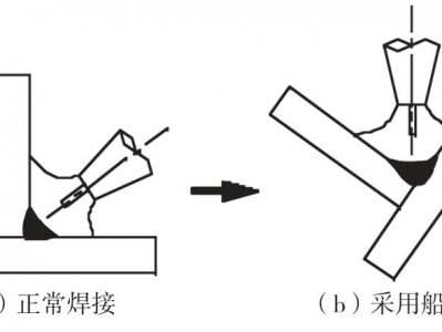 开焊（开焊什么意思）