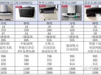 油烟机清洗报价表（方太油烟机清洗报价表）