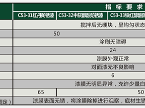 醇酸防锈漆（醇酸防锈漆型号规格）