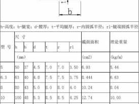 c型槽钢（C型槽钢规格型号尺寸表图）