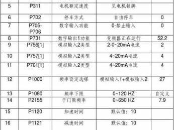 西门子变频器（西门子变频器故障代码f7011）