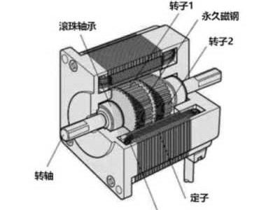 电机嗡嗡响不转怎么回事（步进电机嗡嗡响不转怎么回事）
