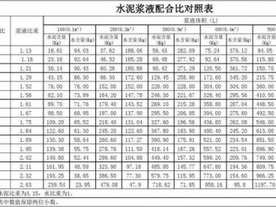 水灰比（水灰比是什么意思）