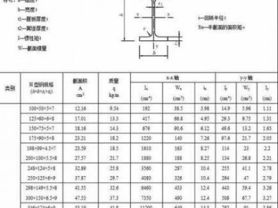 工字钢型号规格（工字钢型号规格尺寸）