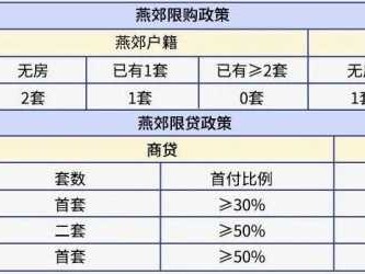 重庆限购吗（重庆限购吗房子2020）