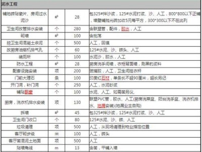 室内装修材料价格（信用家装修平台官网）