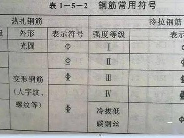 cad钢筋符号（cad钢筋符号输入）