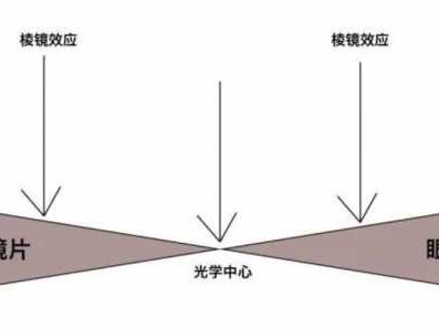 棱镜效应（棱镜效应什么意思）