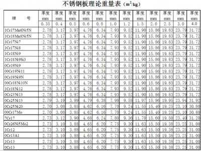 钢板怎么算重量（不锈钢板怎么算重量）