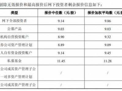 球冠电缆（球冠电缆发行价是多少）