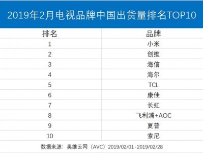 电视品牌排行榜（全国十大电视品牌排行榜）