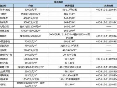 郑东新区房价（郑东新区房价下跌）