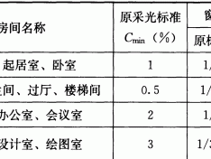 窗地比（窗地比怎么计算）