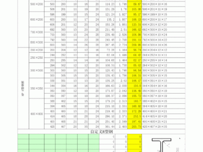 钢檩条（钢檩条理论重量表）