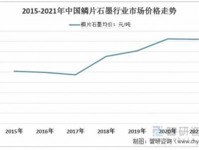 天然石墨（天然石墨价格今日报价）