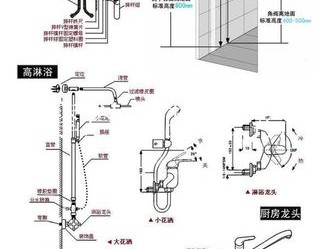 花洒安装（花洒安装方法）