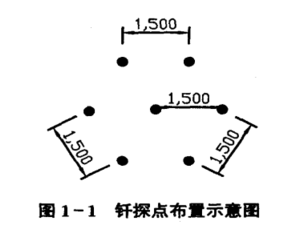 地基钎探（地基钎探点布置规范）