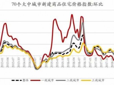 新建县房价（新建县房价走势图）