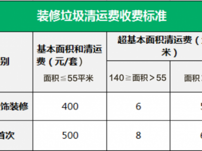 装修垃圾清运费（装修垃圾清运费必须要缴纳吗合法吗）