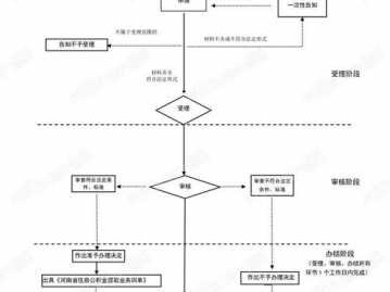 一次性提取公积金（怎么一次性提取公积金）