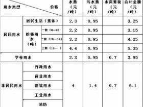 商业用水收费标准（自来水商业用水收费标准）