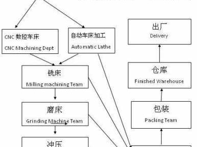 精密五金加工（精密五金加工流程详解）