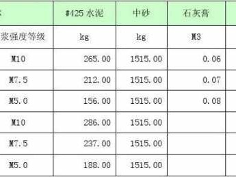 砌筑砂浆强度等级（砌筑砂浆强度等级要求）