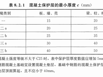 保护层厚度（保护层厚度一般取多少）