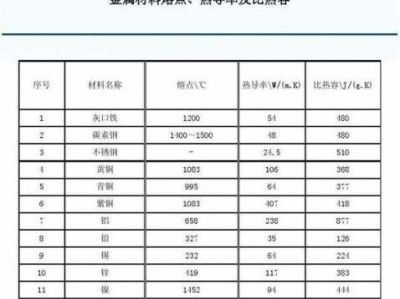 铝合金熔点（铝熔点）