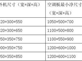 空调室外机尺寸（空调室外机尺寸一览表）