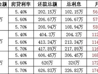 二套房房贷（二套房房贷利率是多少）