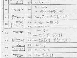 挠度（挠度计算公式）