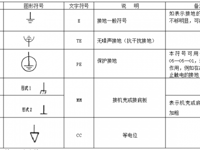 接地符号（接地符号国标要求）